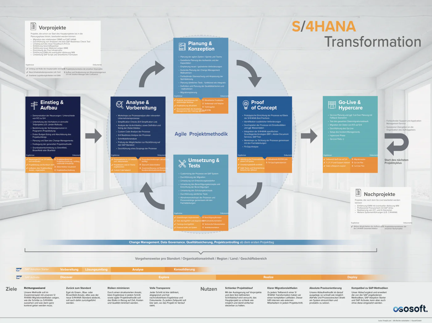 image ososoft s4 hana tranformation